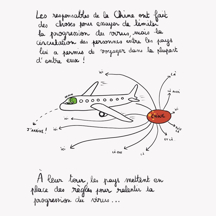 coronavirus expliqué aux enfants